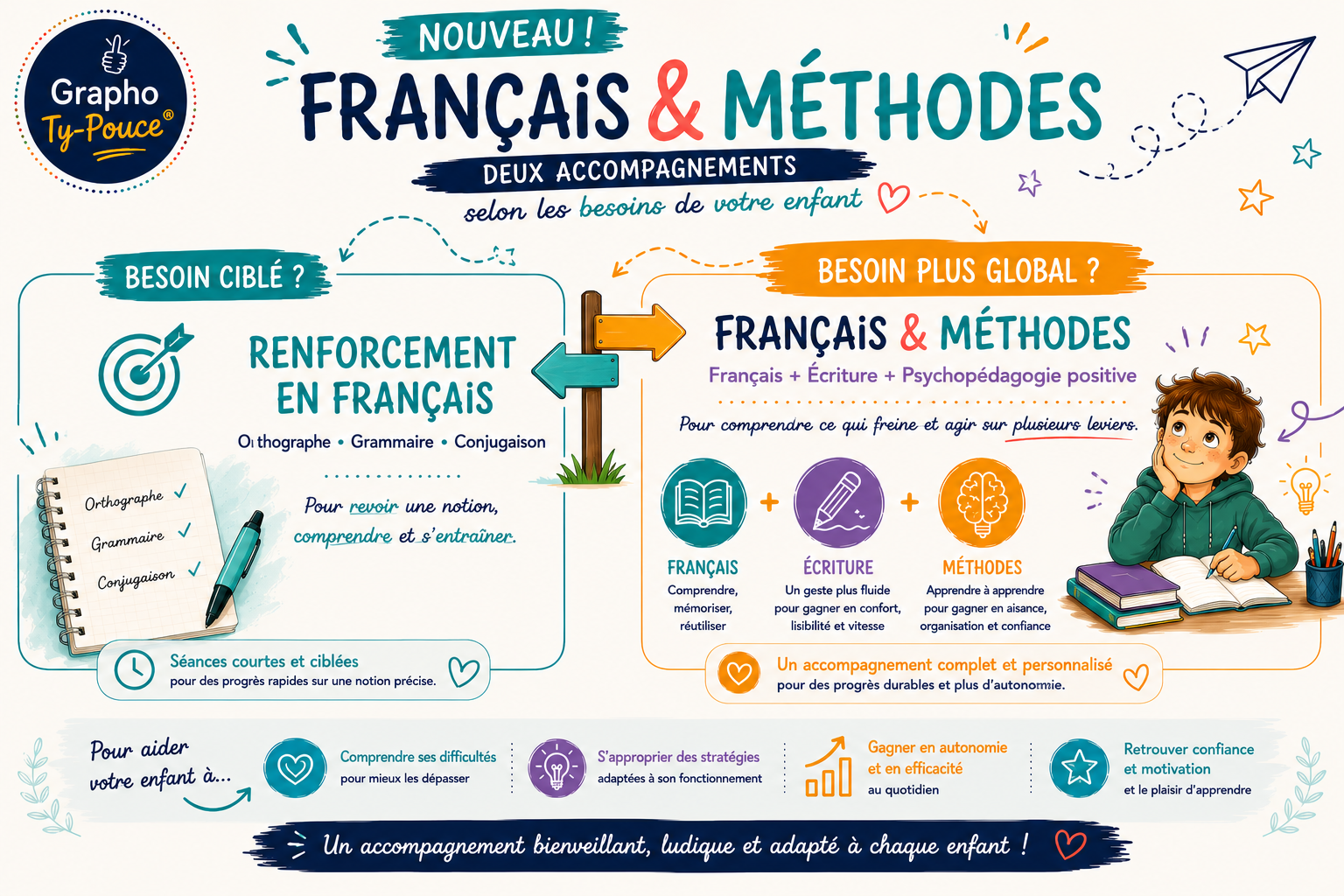 cours de français renforcement méthodes
